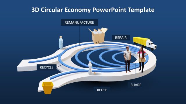 Animated 3D Circular Economy PowerPoint Templates