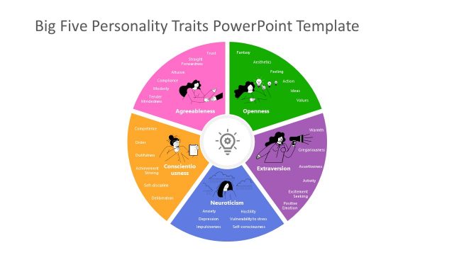 5 Steps Circular Big Five Traits Template
