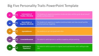 Definition of Big Five Personality Traits