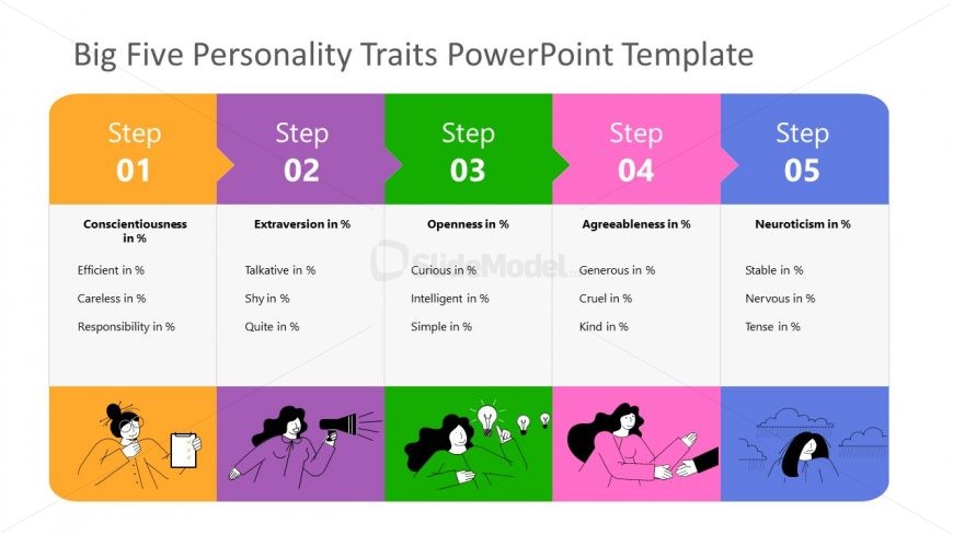 Personality Traits Definitions Percentage Columns 