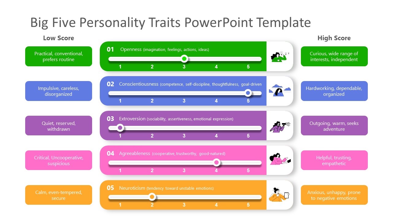 big-five-personality-traits-scale-template-slidemodel