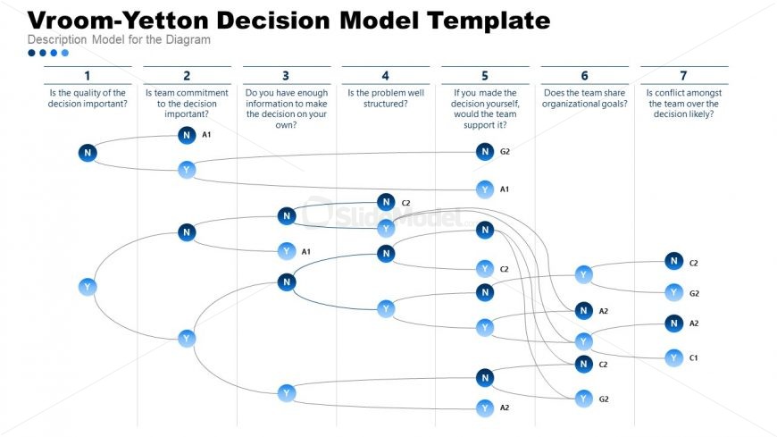 Presentation of Corporate Decision Making in Vroom-Yetton Model