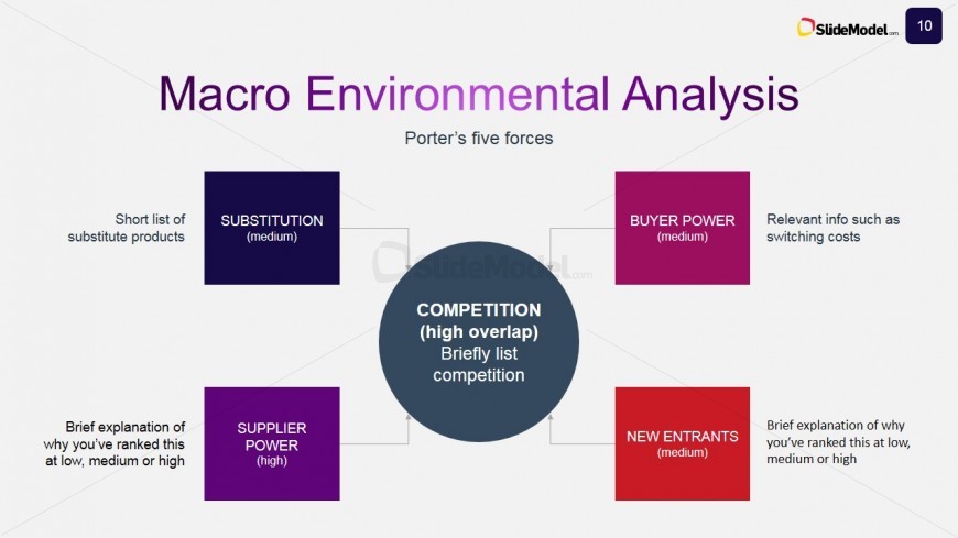 macro environment forces