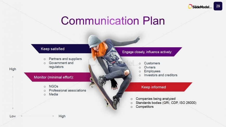 PowerPoint Communication Plan for Case Study