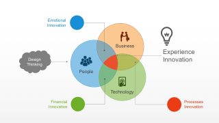 Creative Design Thinking Process Circle Diagrams