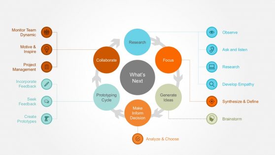 Design Thinking Circle Diagram Infographics