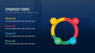 4 Phases Business Strategy PowerPoint Templates