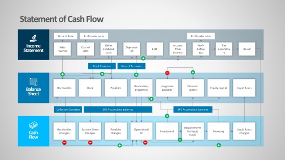 Balance Sheet For Business Accounting PowerPoint Templates