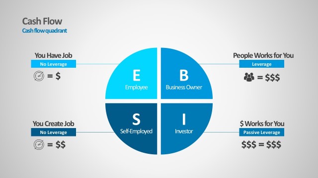 Editable Cash Flow Quadrant PowerPoint Templates