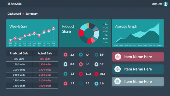 PPT Dashboard Data Driven Charts