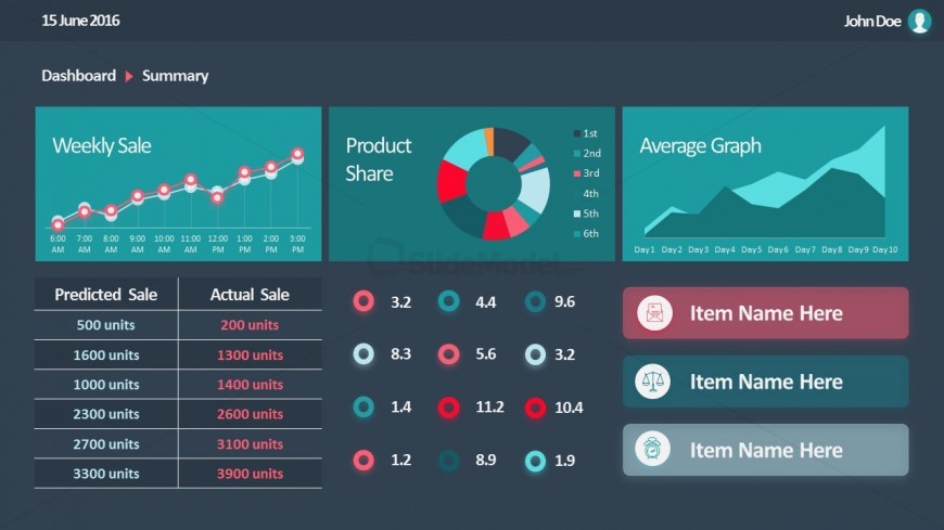 PPT Dashboard Data Driven Charts