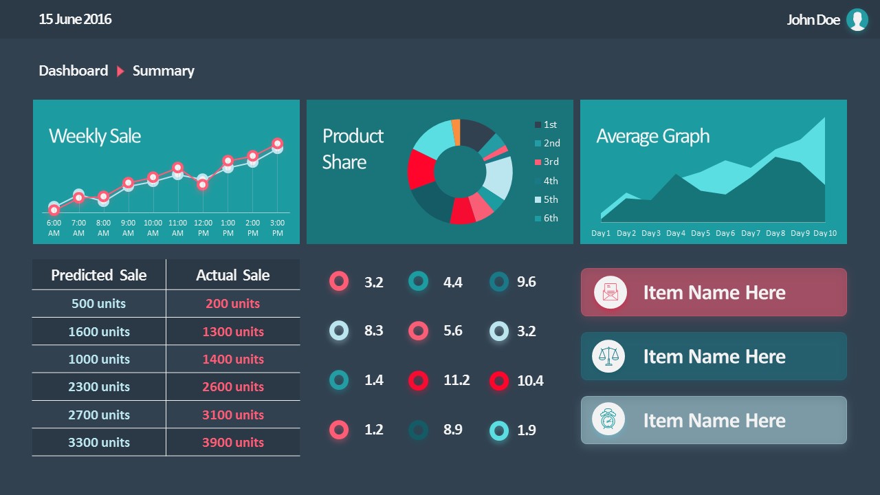 Professional Dashboard Template for Sales - SlideModel