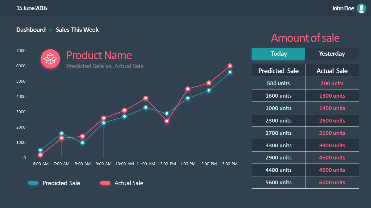 Line Chart Ppt