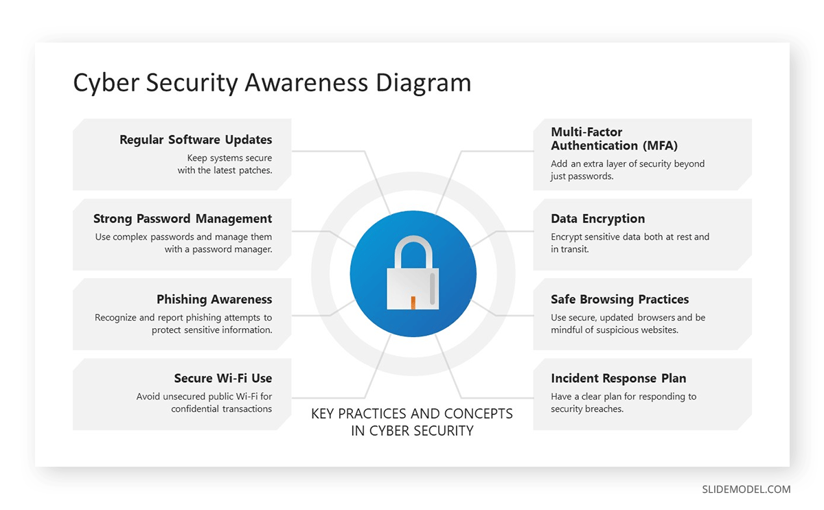 Cybersecurity awareness consulting slide