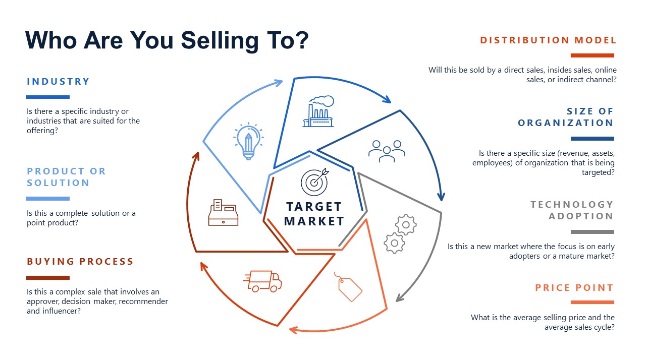 Target Market Descriptive Slide