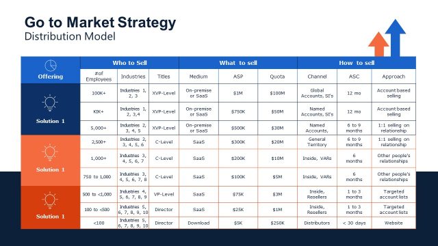 Go To Market Strategy – Distribution Model Slide
