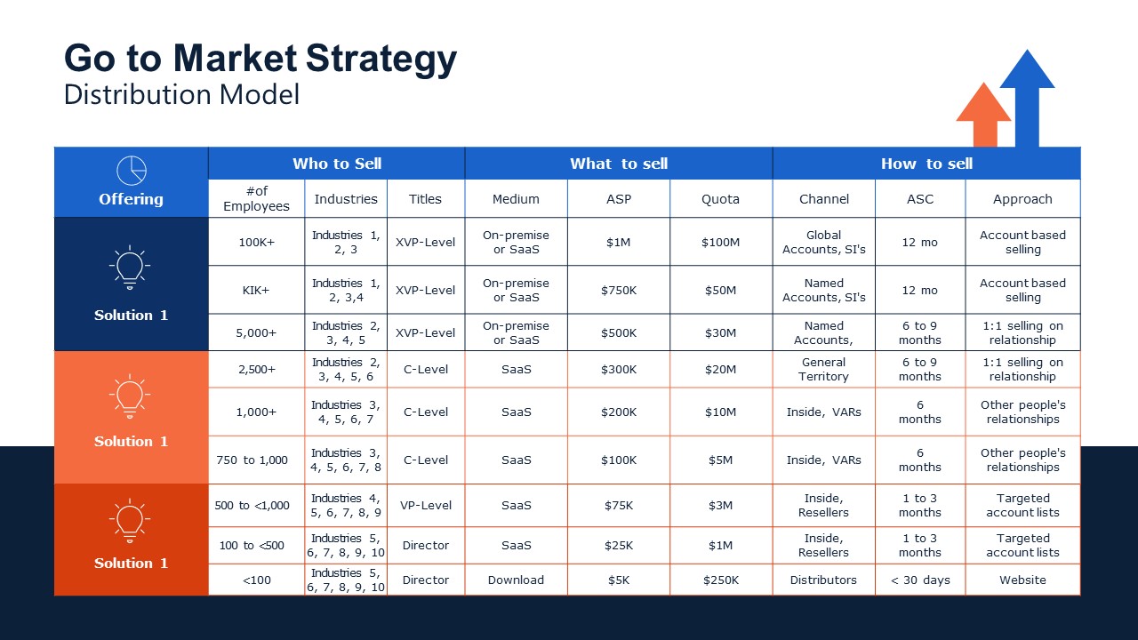 Distribution Model Slide for GTM Strategy