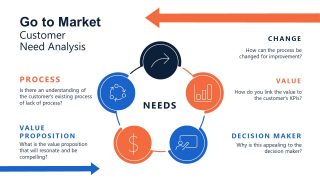 Slide for GTM Customer Needs Analysis