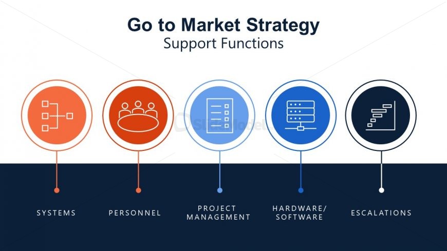 GTM Support Functions Slide