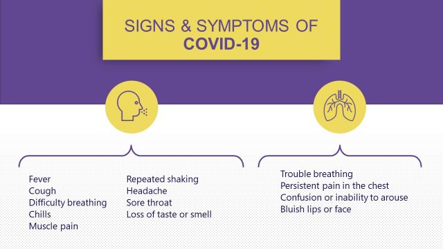 Signs and Symptoms of COVID-19