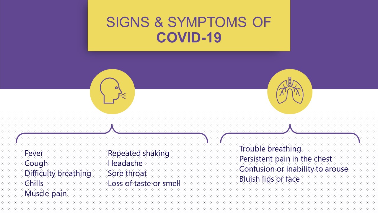 Returning to Work Plan Template - Signs and Symptoms of COVID-19