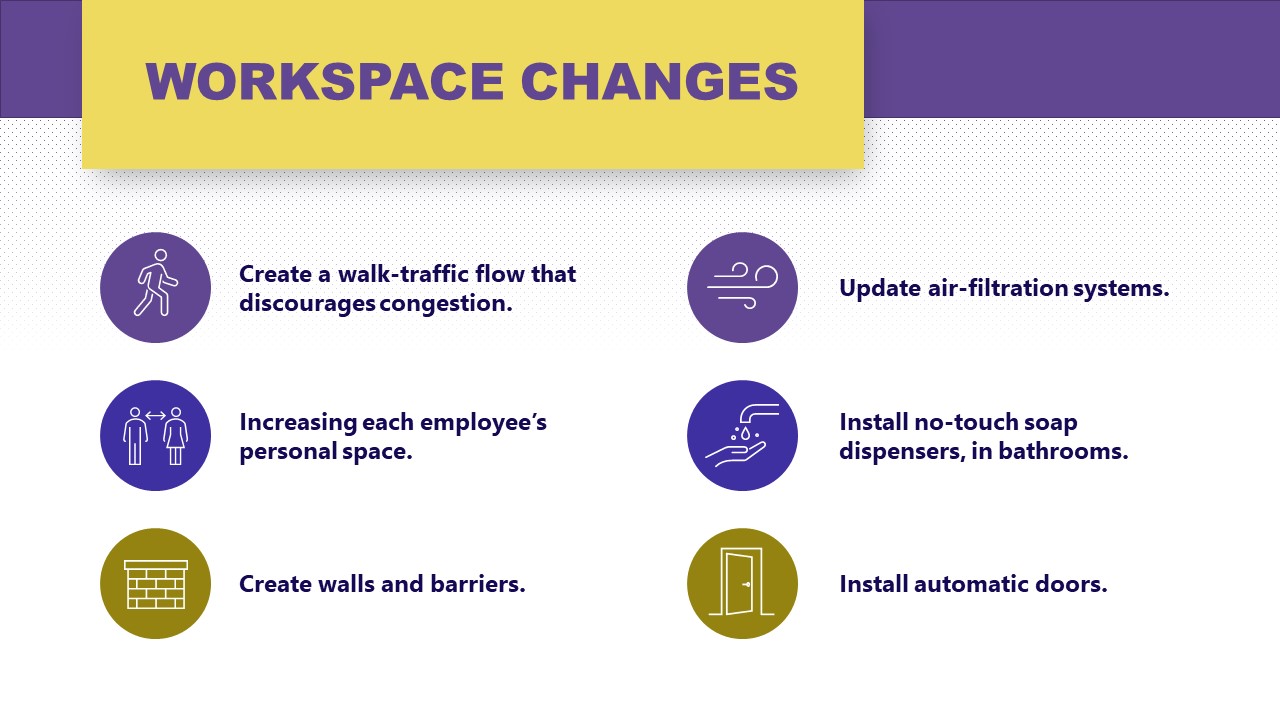 Returning to Work Plan Template - Workspace Changes Slide 