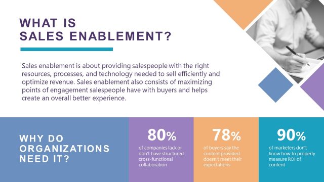 What is Sales Enablement – Slide Template