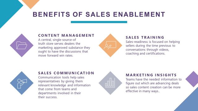 Benefits of Sales Enablement