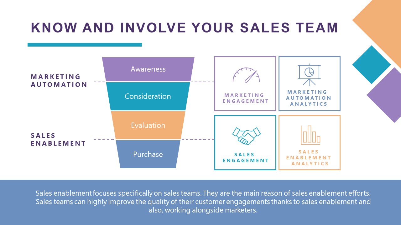 Know and Involve Sales Team