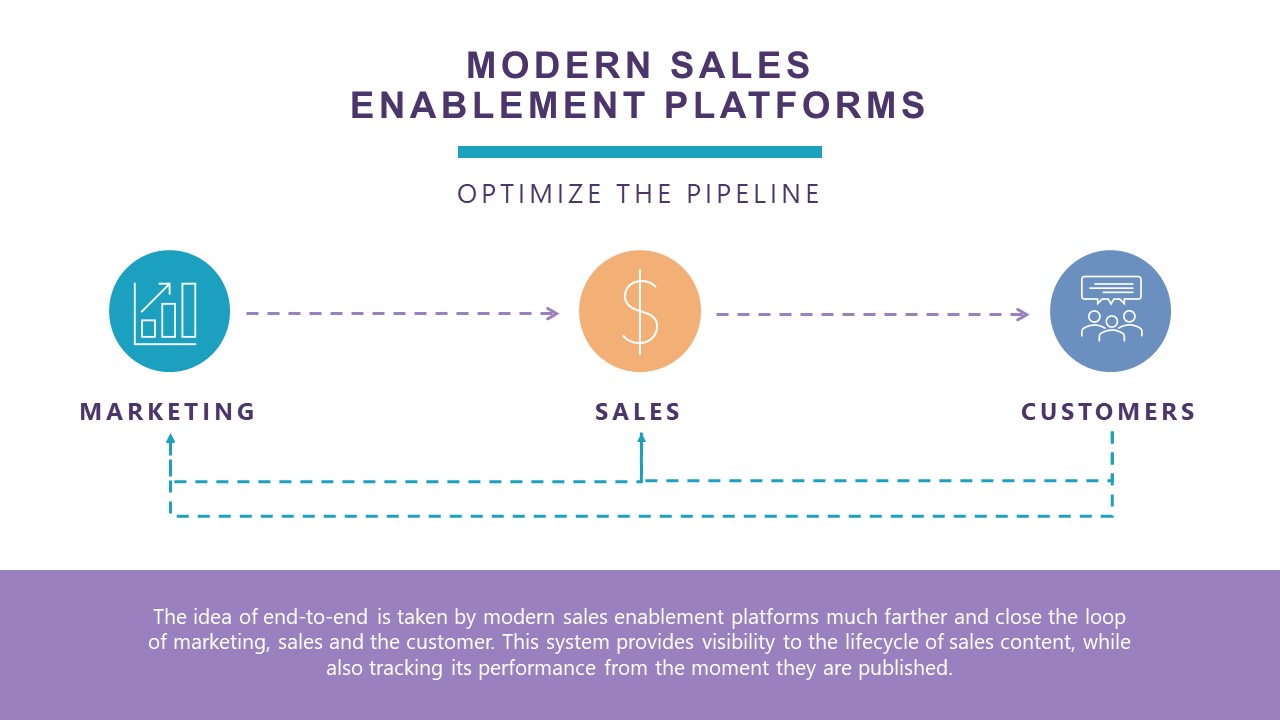 Slide for Modern Sales Enablement Platforms 