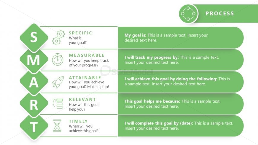 PowerPoint Slide for Process Perspective SMART Goals