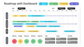 RAG Dashboard Roadmap Design Template for PowerPoint