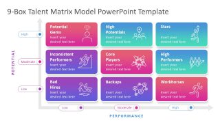 PowerPoint Template Slide for 9 Box Talent Review Model