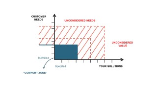 Customer Decision Analysis PowerPoint Templates