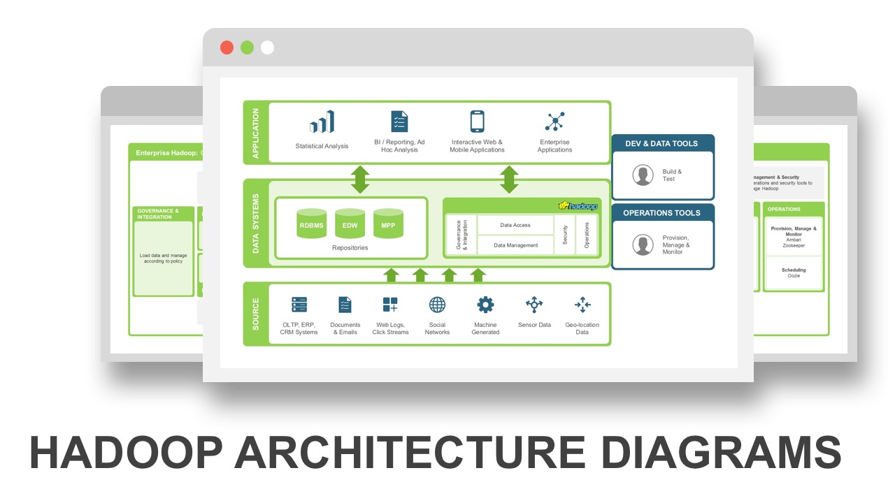 Hadoop Flow Chart