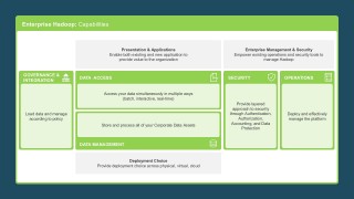 Editable Hadoop Data Systems PowerPoint