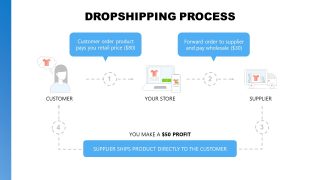 Creative Dropshipping Buisness Model Slide