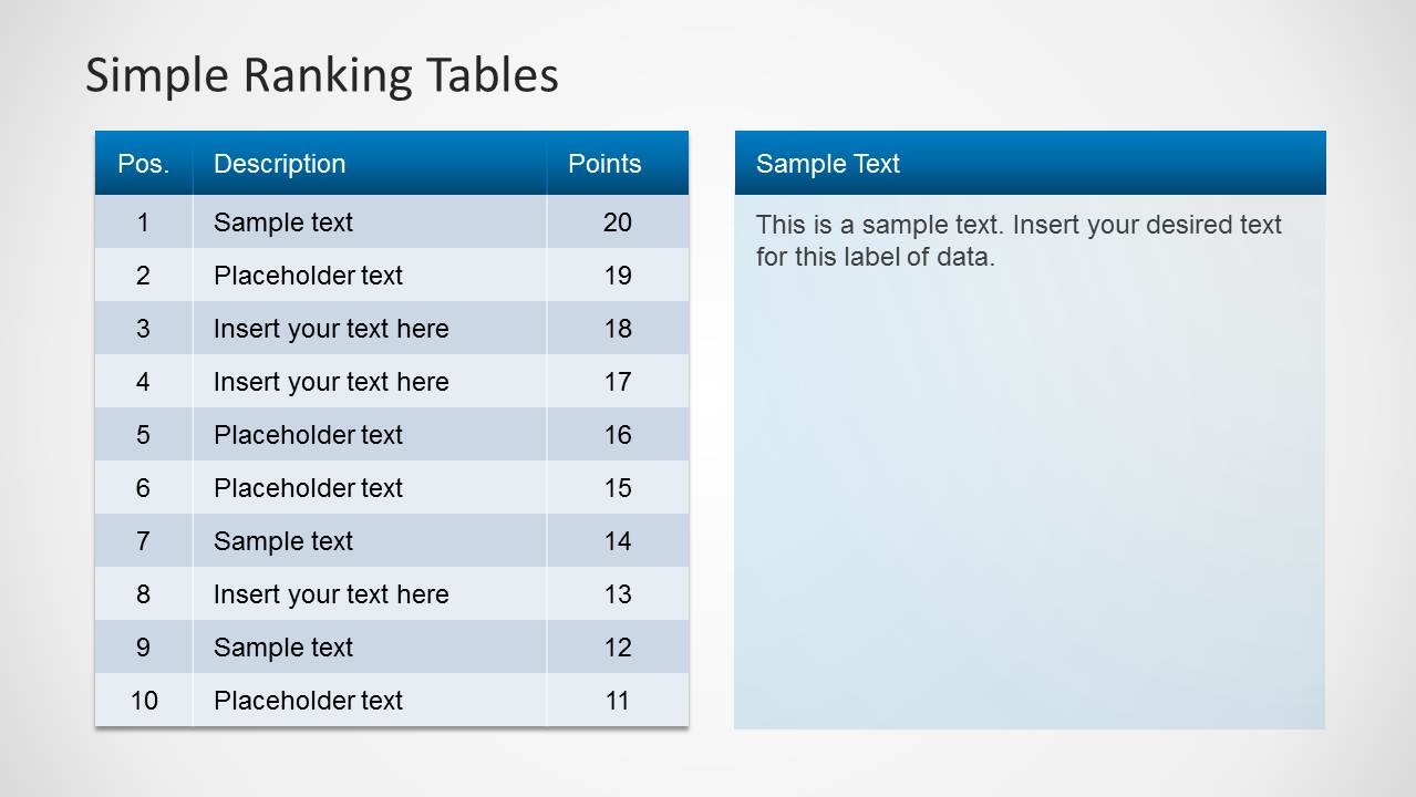 PowerPoint Tables for Ranking and Description