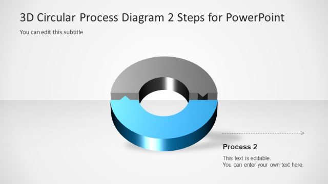 Presentation of 2 Steps Circular Process