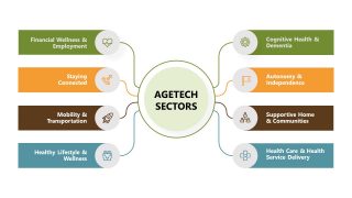 PowerPoint Slide Design for AgeTech Sectors Presentation