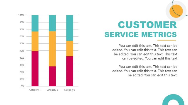 Bar Chart for Customer Service Presentation