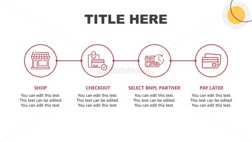 Editable Process Diagram for BNPL Presentation