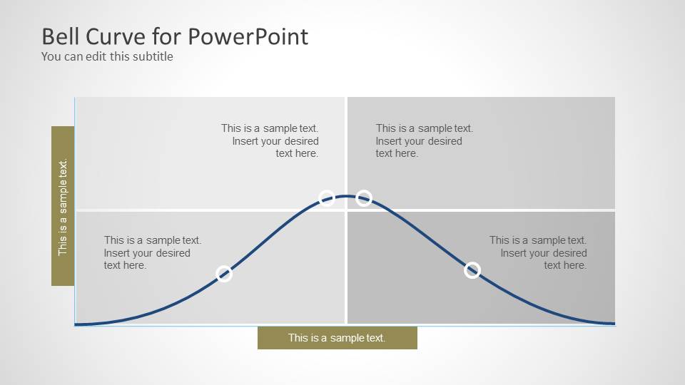 Bell Curve Chart In Powerpoint