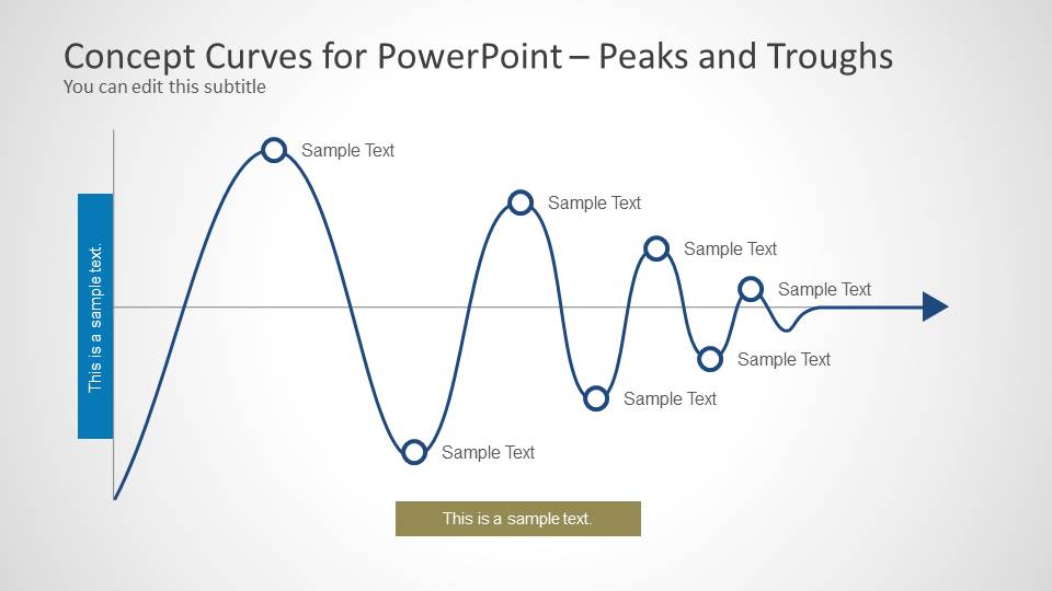 Peaks and Trough Curves for PowerPoint - SlideModel
