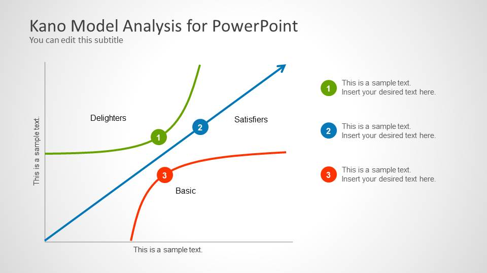 6072 08 concept curves kano model 1