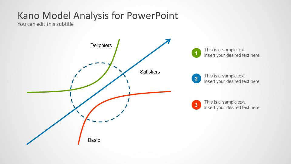 Kano Model Analysis Template for PowerPoint