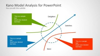 Kano Model Analysis PowerPoint Template