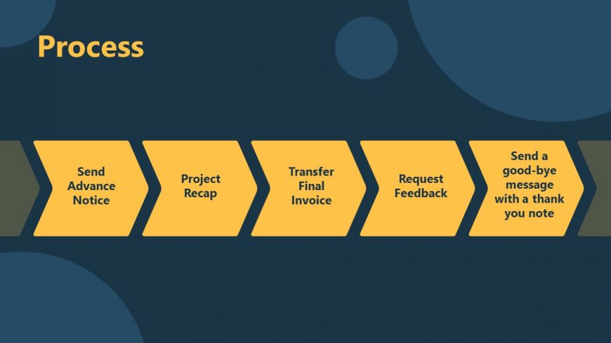 Customizable Process Diagram with Text Area