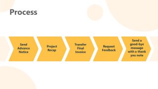 Process Diagram for Client Offboarding