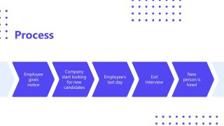 Process Slide for Employee Offboarding Template